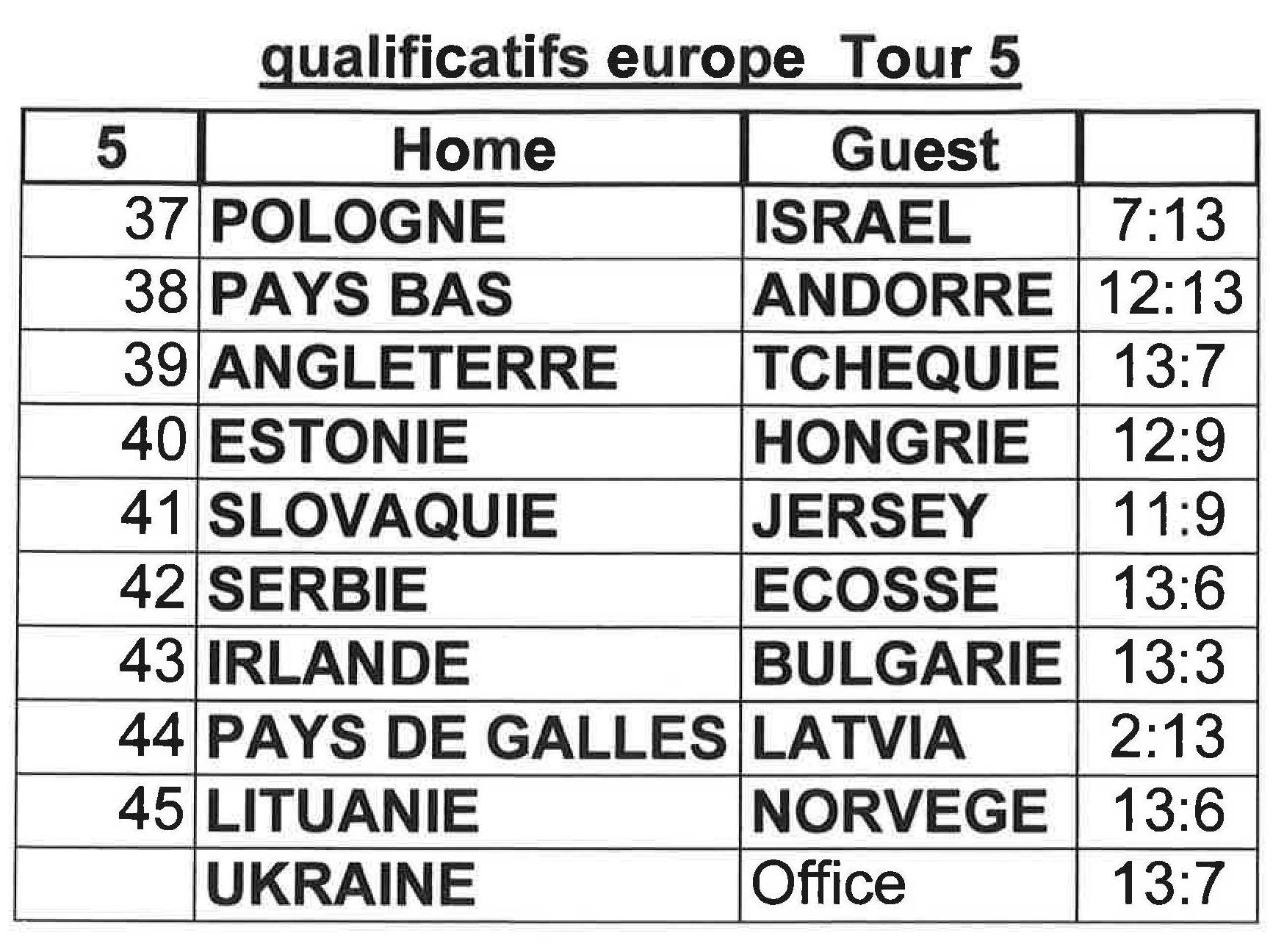 europe 5tours
