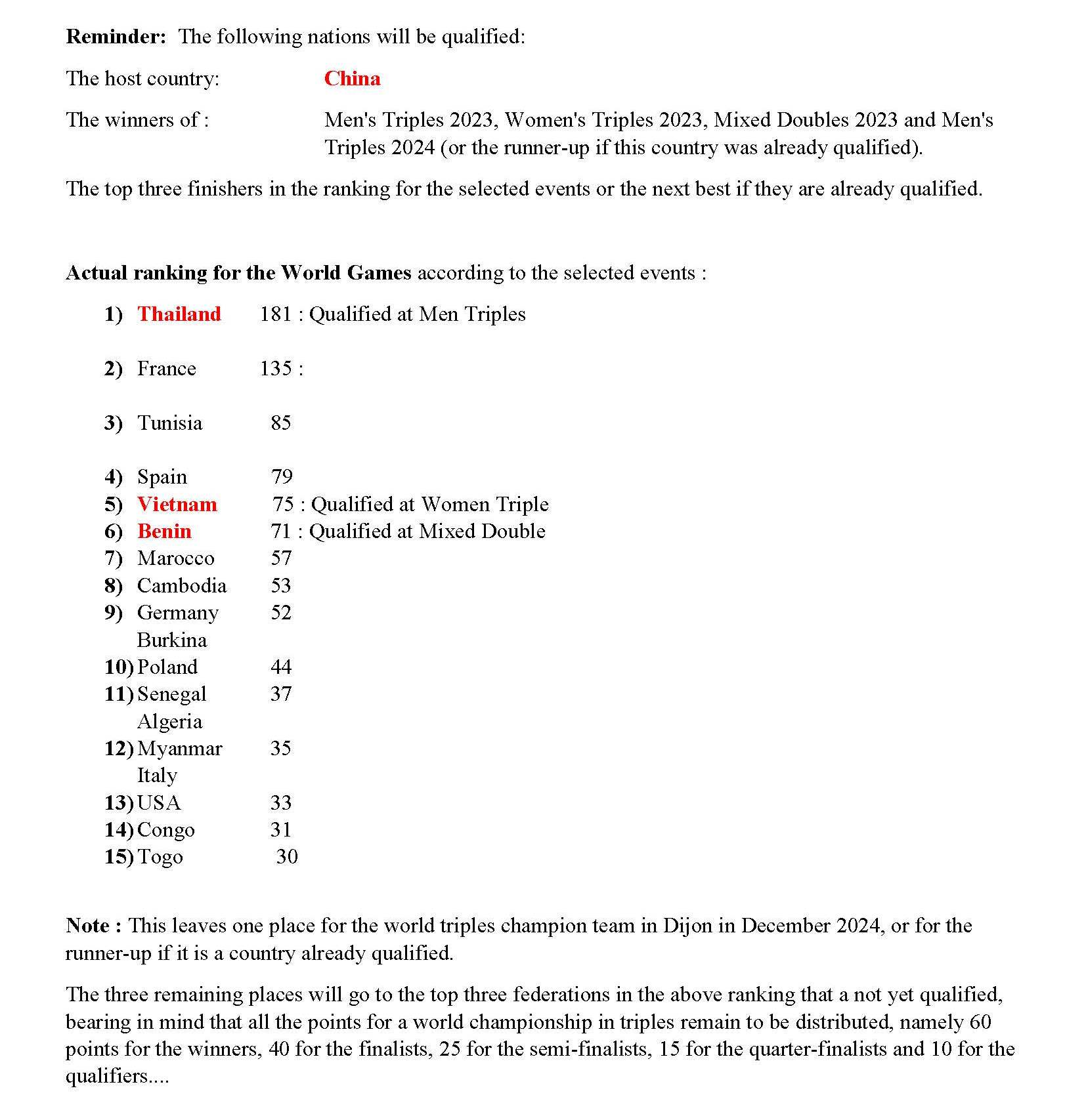 WorldGames international rankings Page 2
