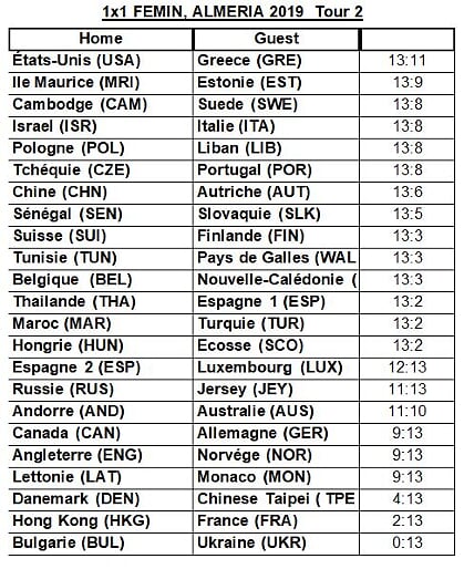 F 1x1 2 RESULT