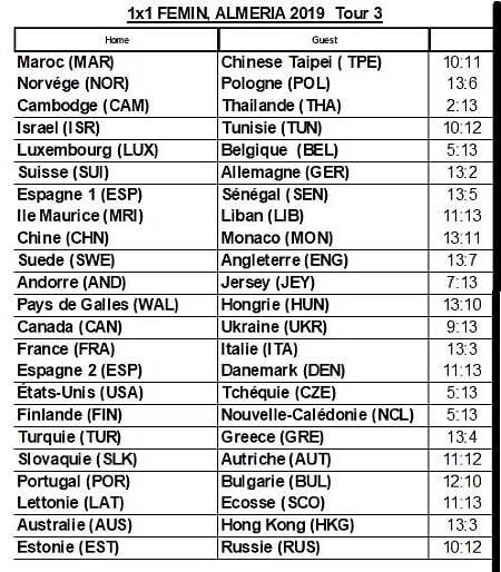 F 1x1 3 RESULT