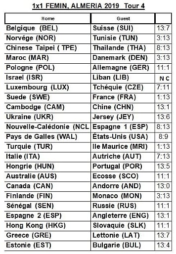 F 1x1 4 RESULT