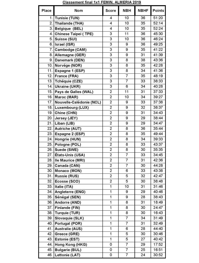 F 1x1 FINAL RAKING