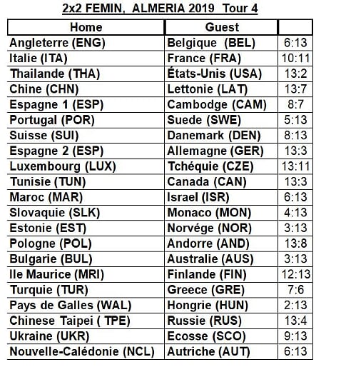 F 2x2 4 RESULT