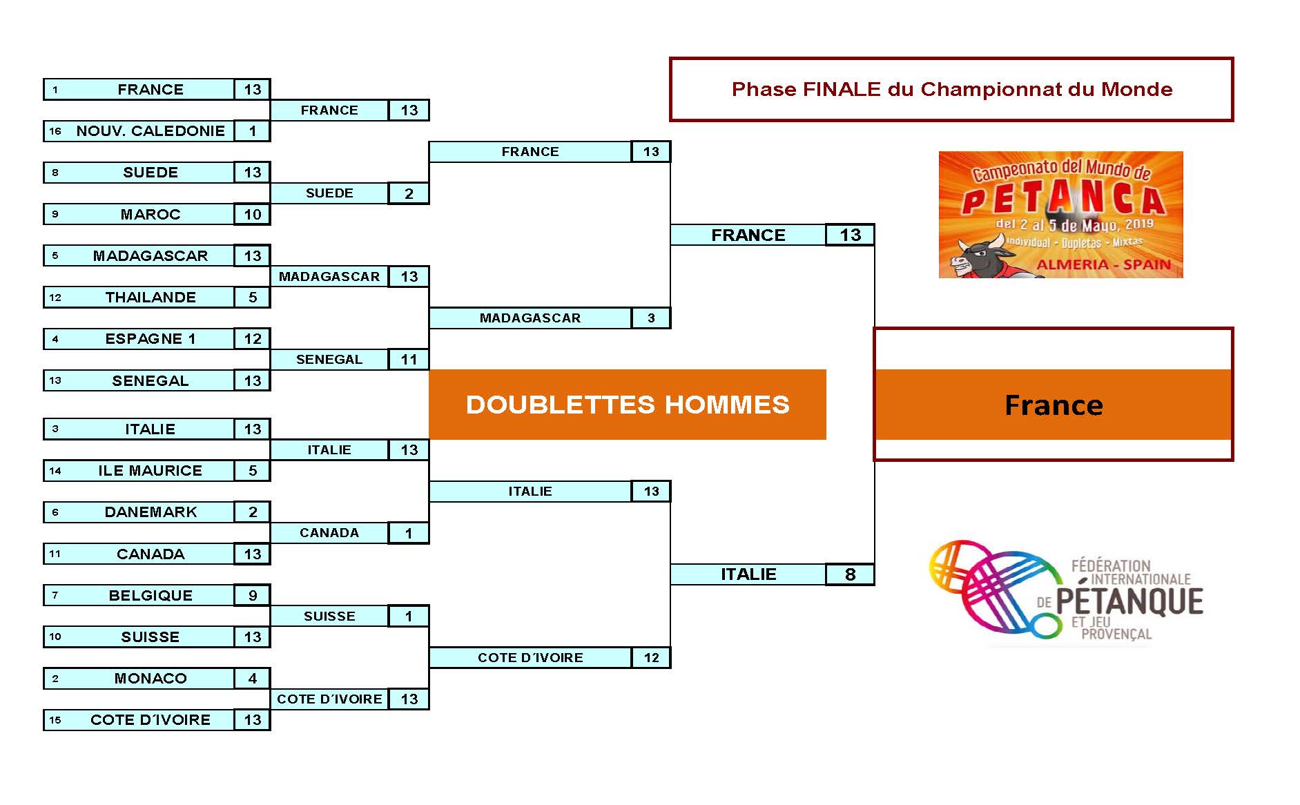 doub men final