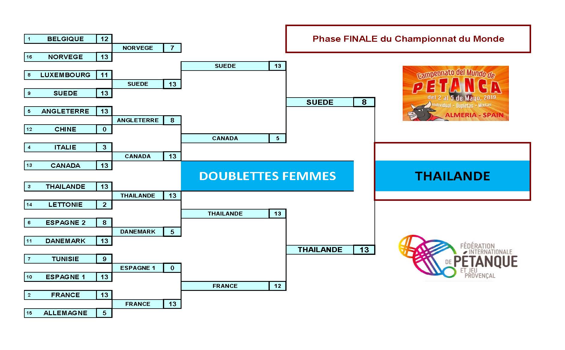 doub women final