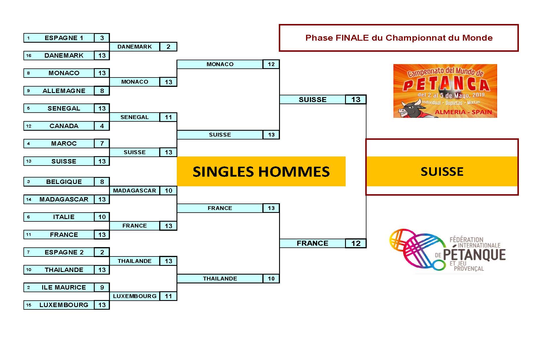 single men final