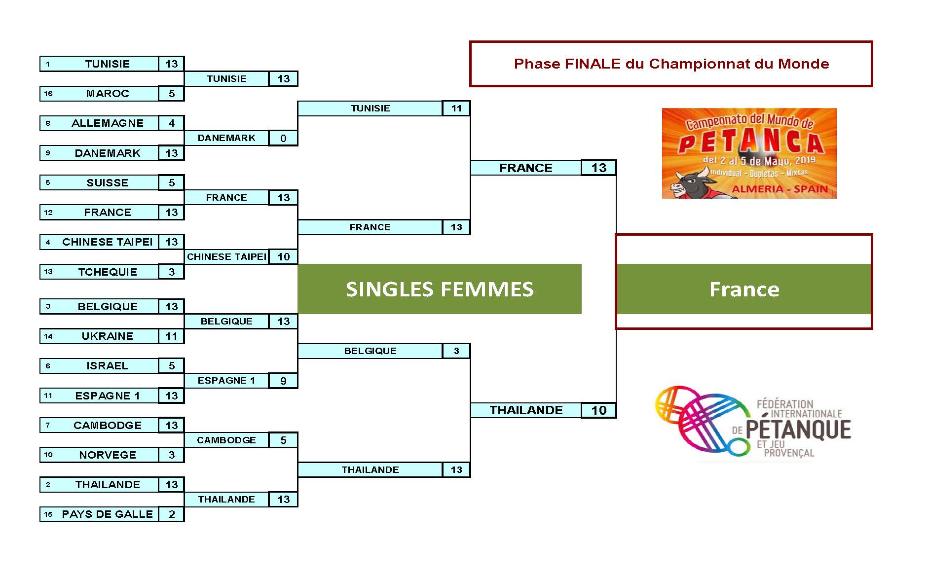 single women final