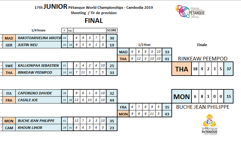 FINAL TIR j