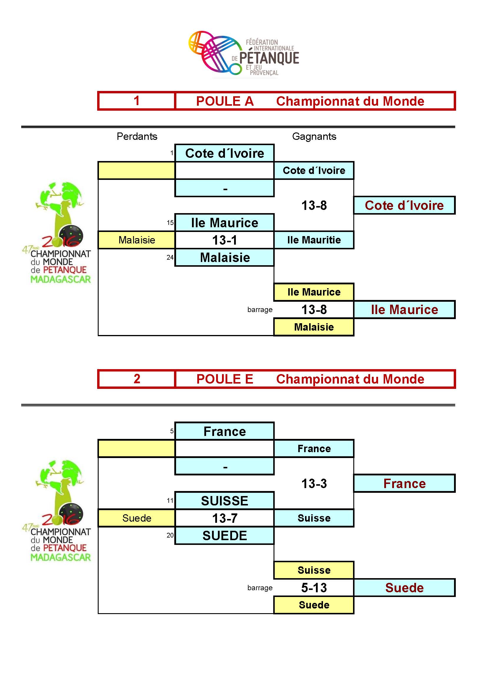 RESULTATS MADAGASCAR 2016 Page 05