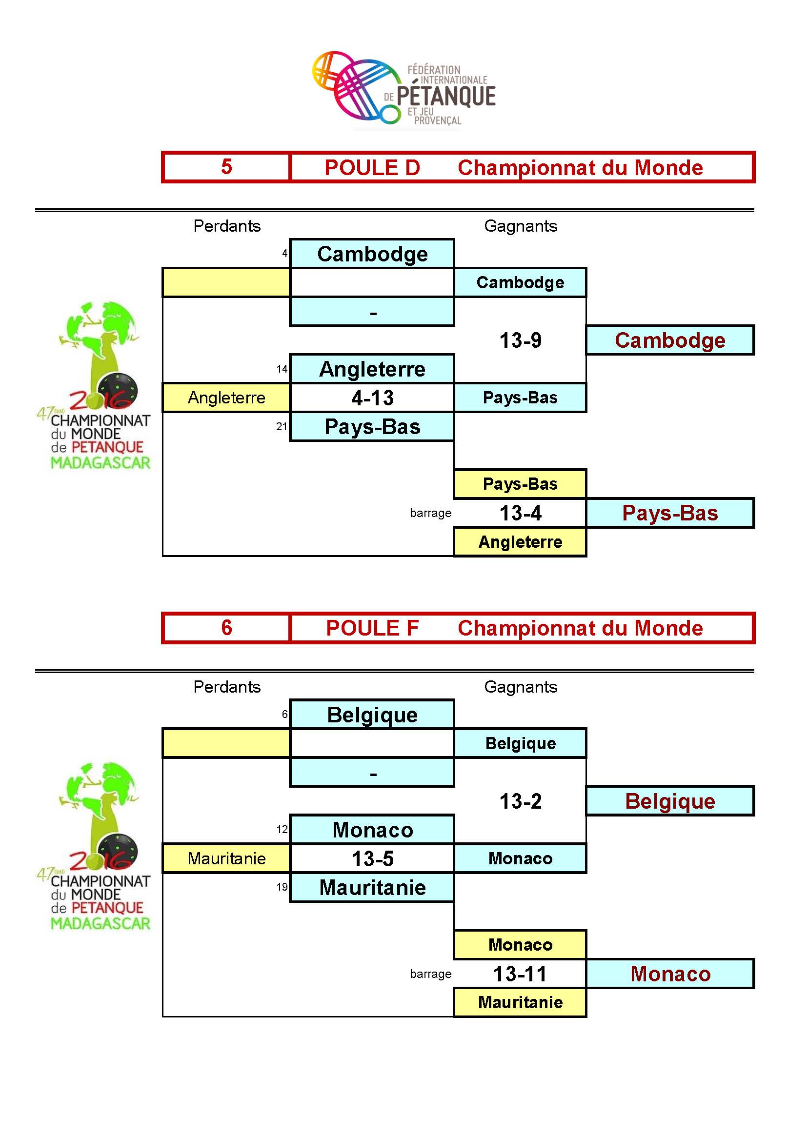 RESULTATS MADAGASCAR 2016 Page 07