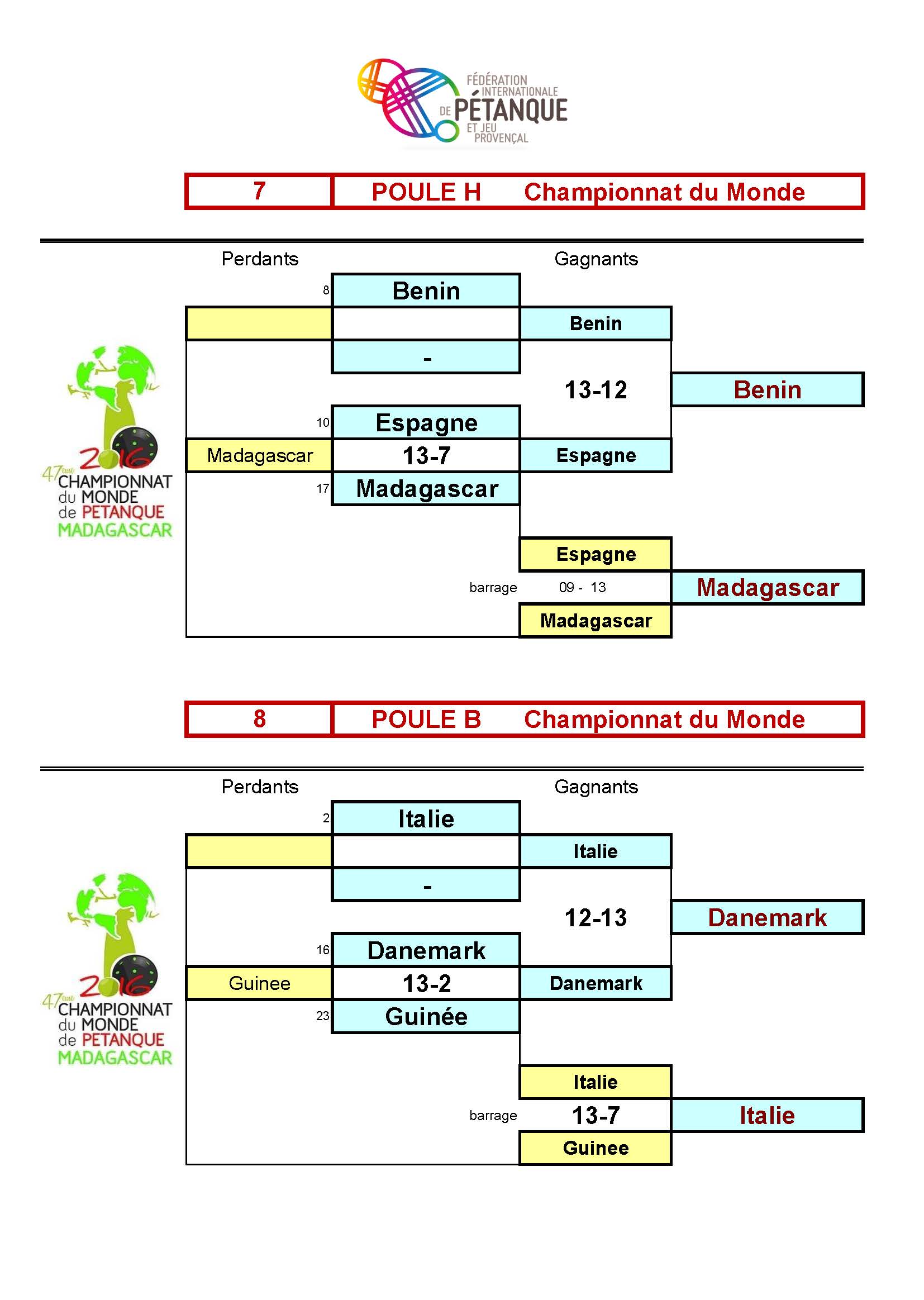 RESULTATS MADAGASCAR 2016 Page 08