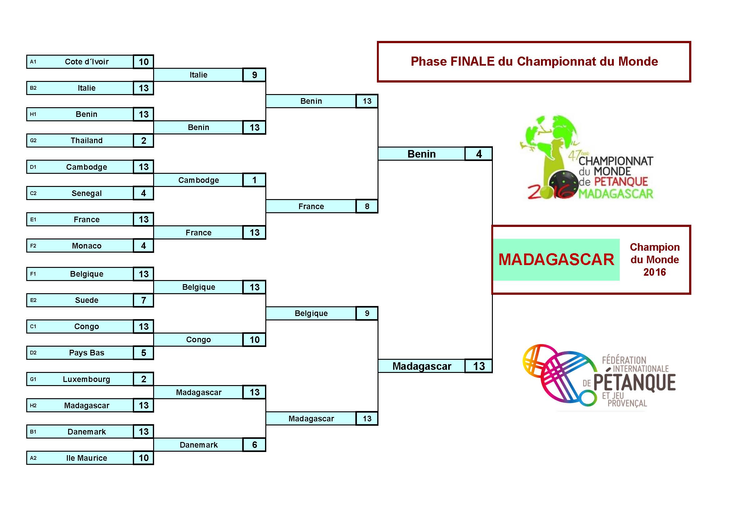 RESULTATS MADAGASCAR 2016 Page 09