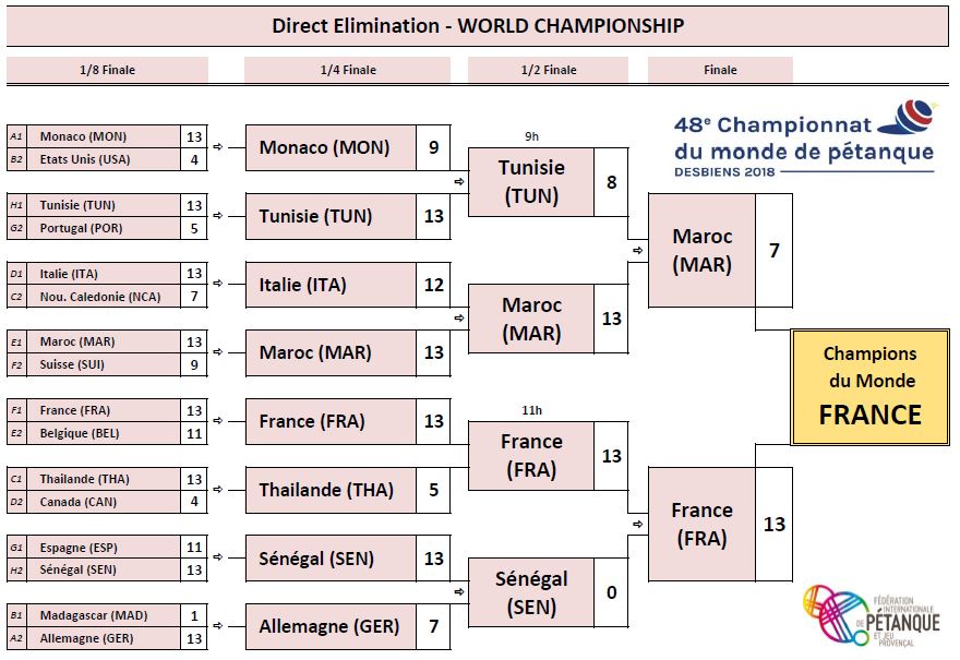 CHAMP FINAL 2018