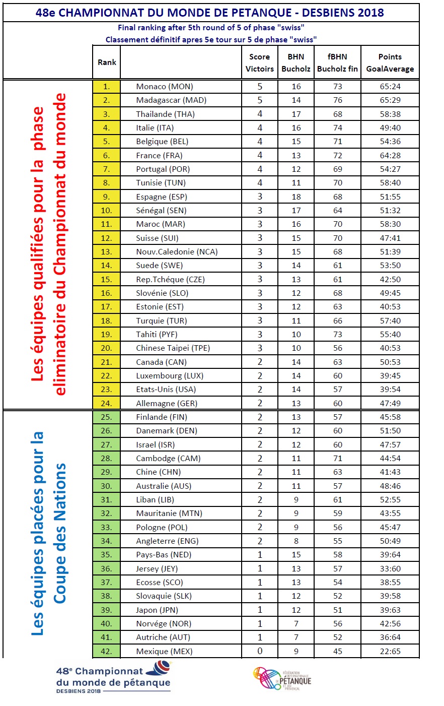 swis final