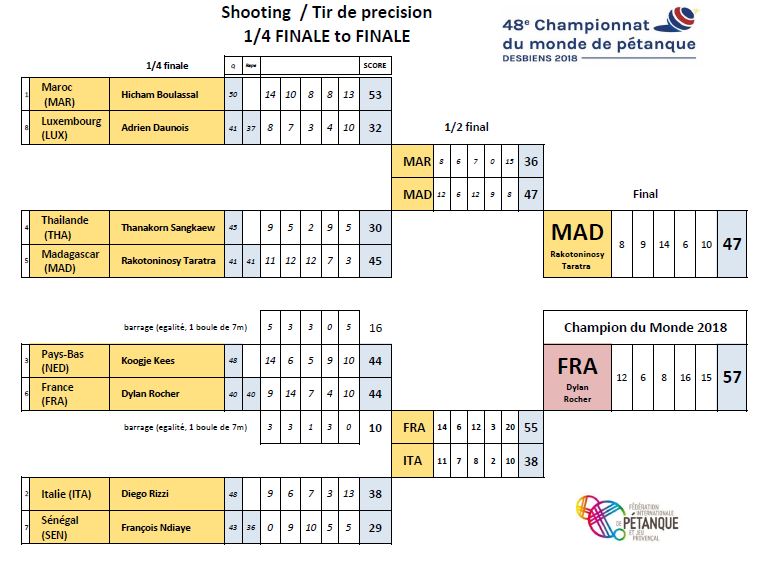 tir FINAL