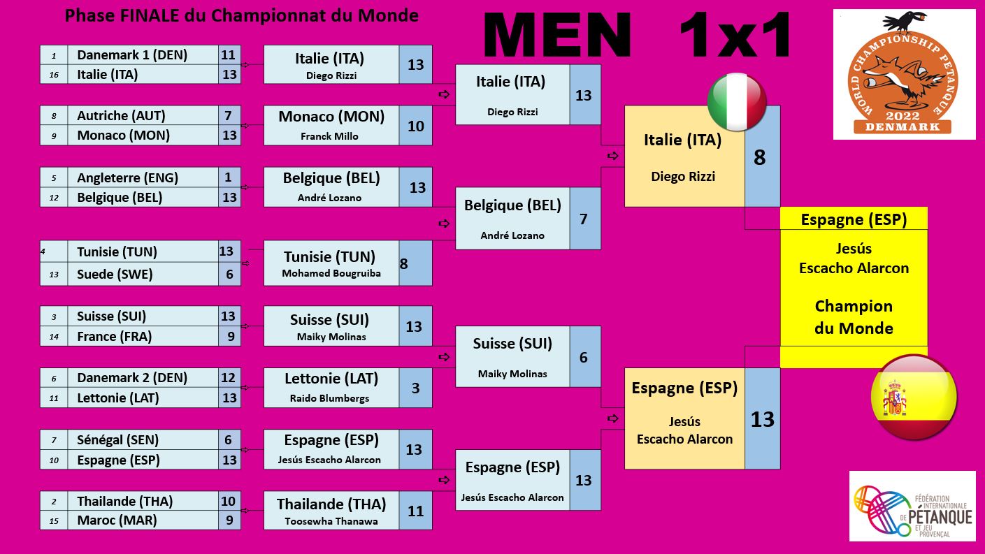 final men1