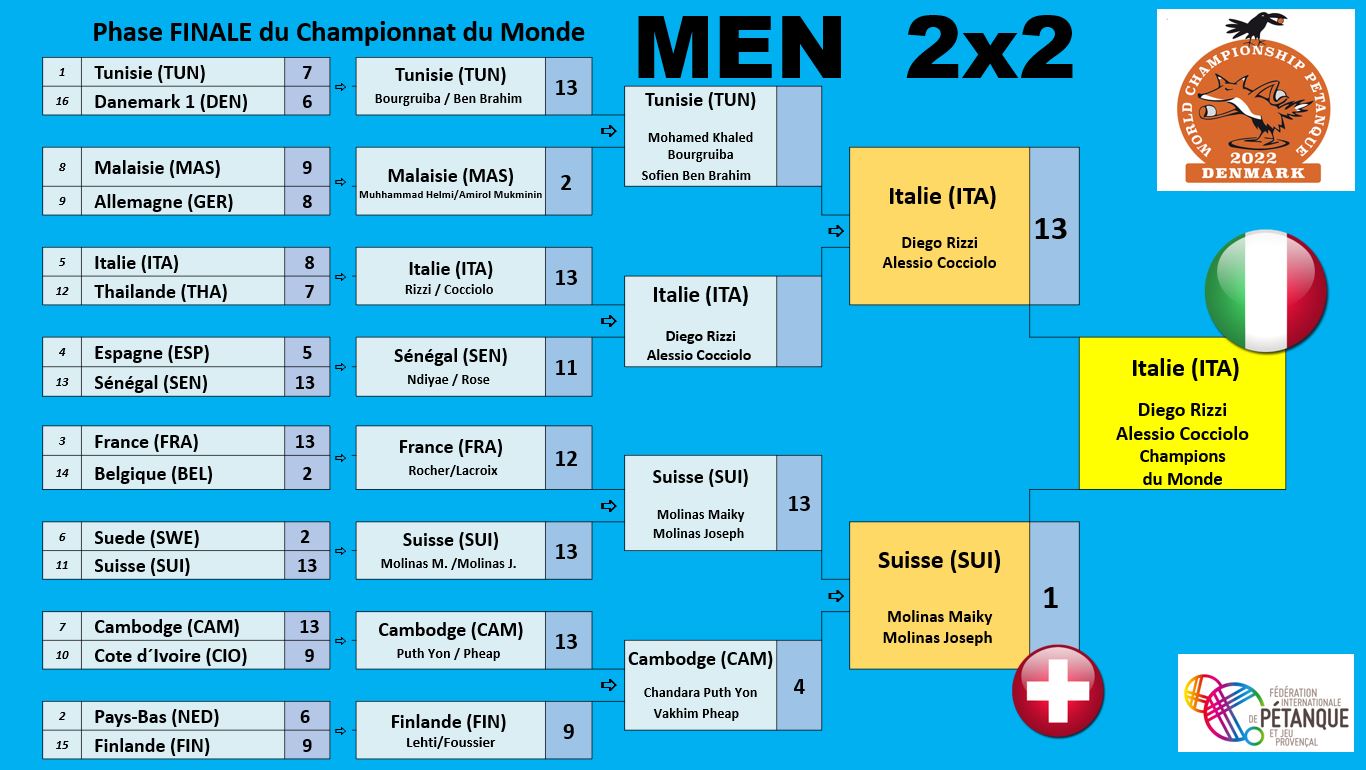 final men2