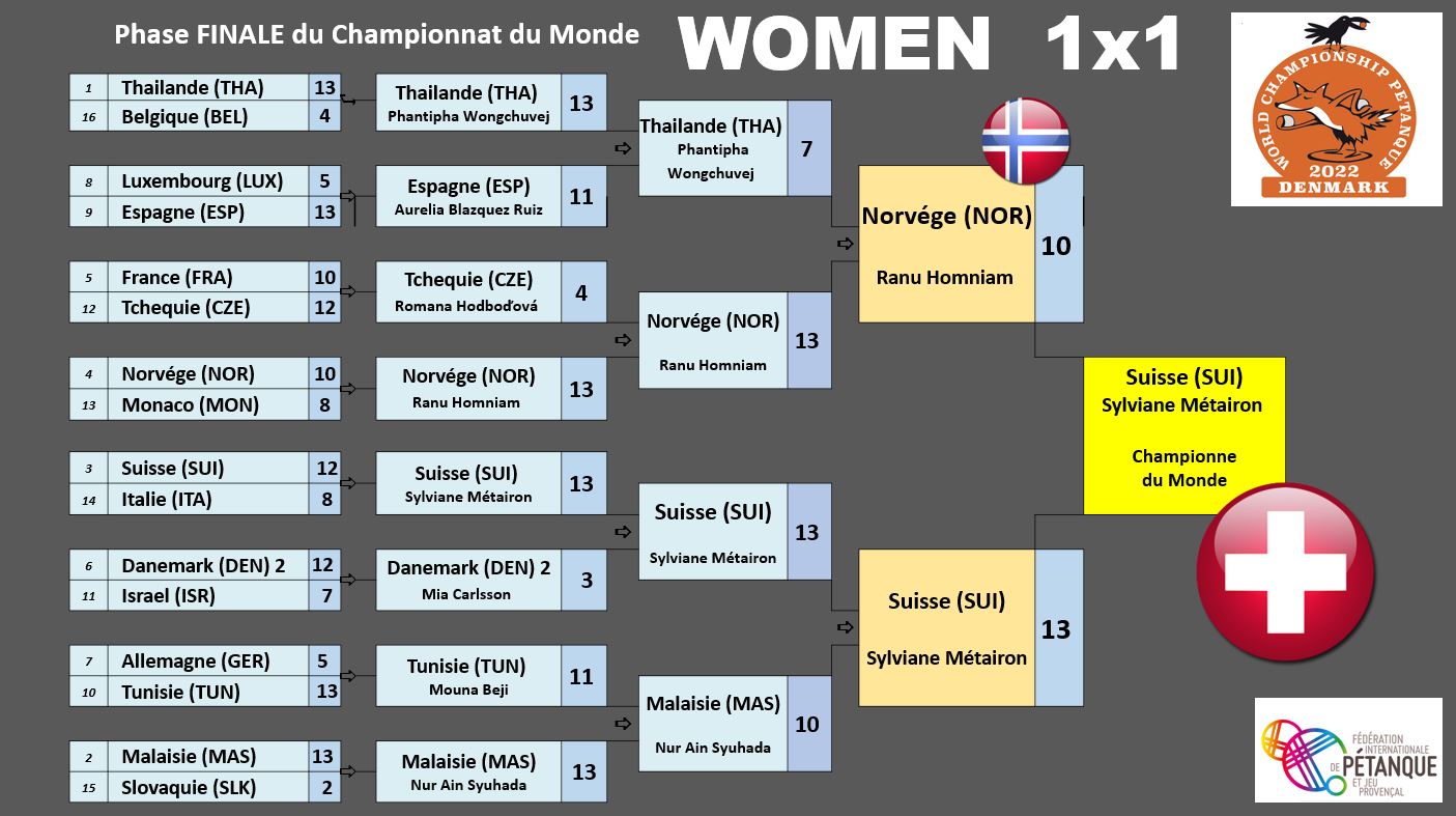 final women1