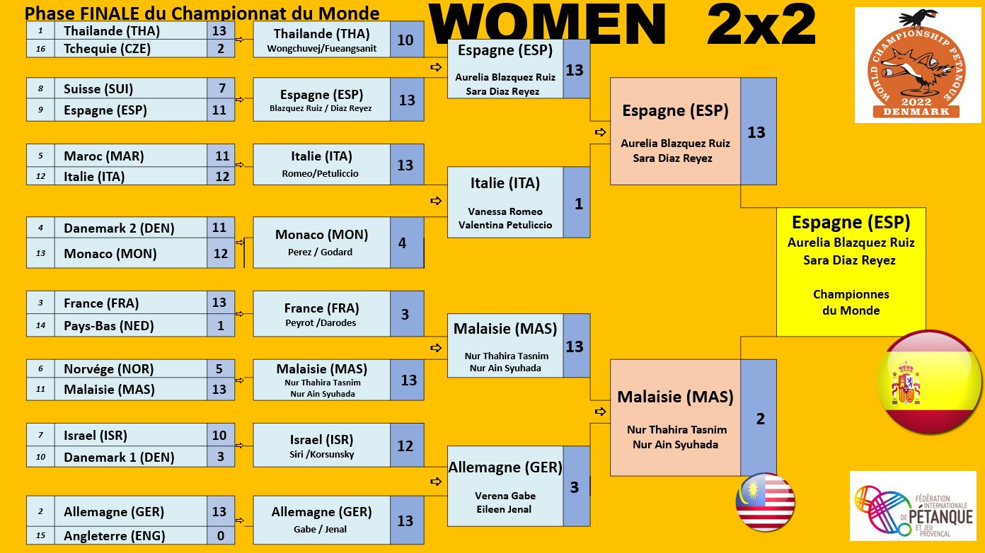 final women2