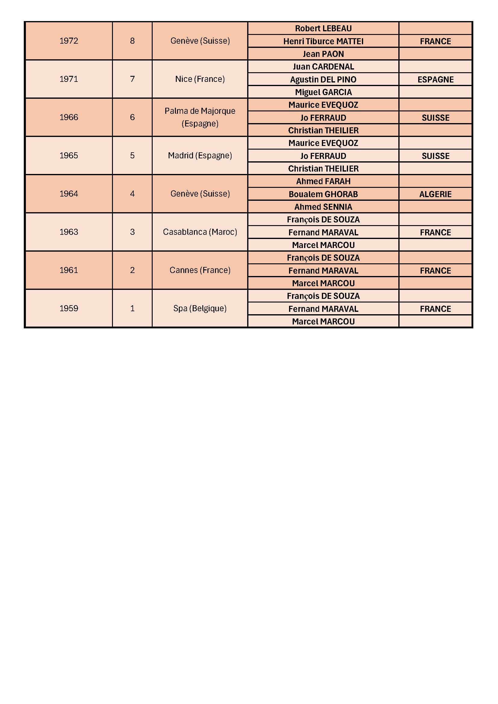 monde triplette messieurs Page 4