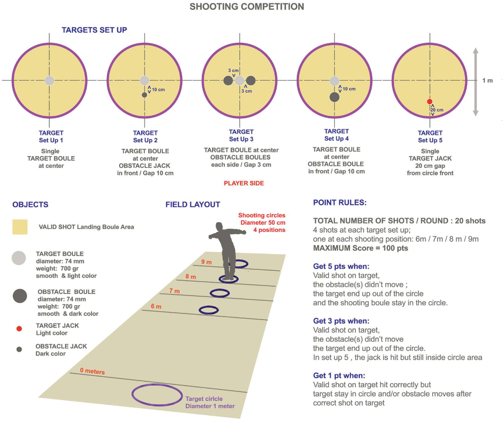 shooting schema