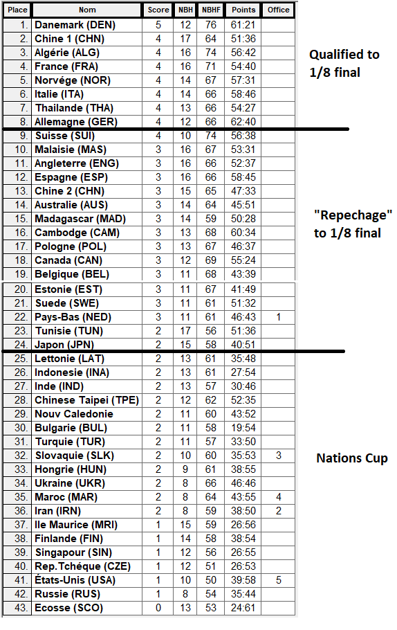 swiss finalresultsFEM2017