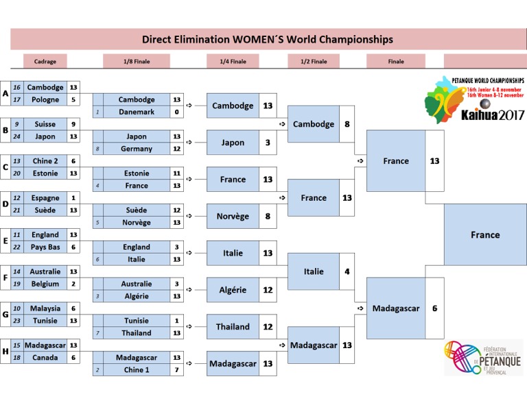 wm finaleW4